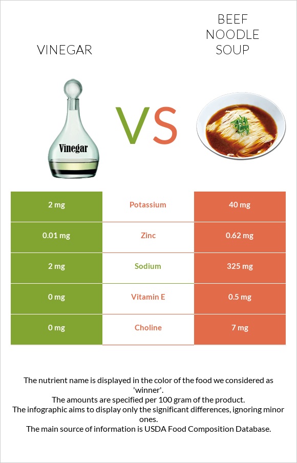 Քացախ vs Տավարի մսով և լապշայով ապուր infographic