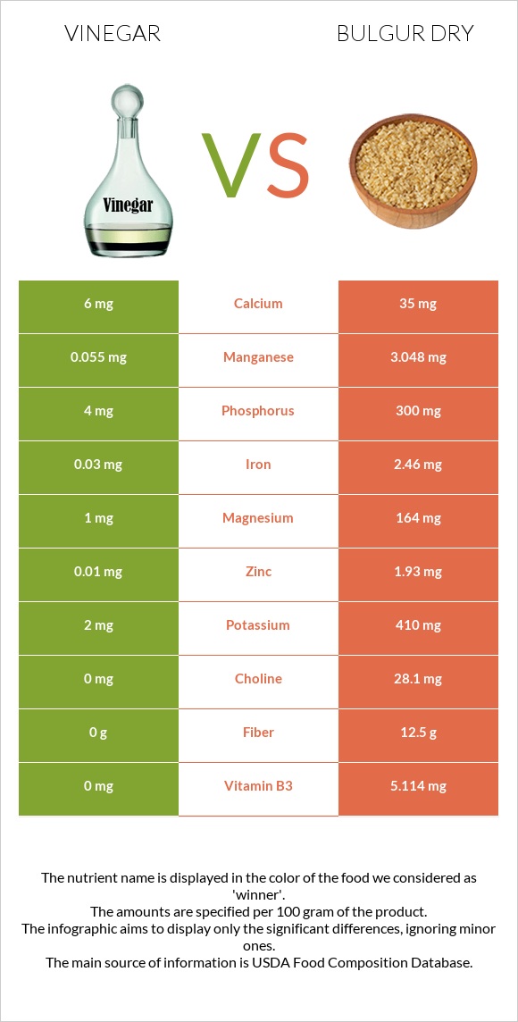 Vinegar vs Bulgur dry infographic