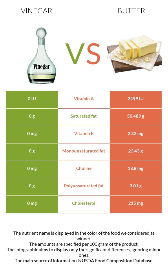 Vinegar vs Butter infographic