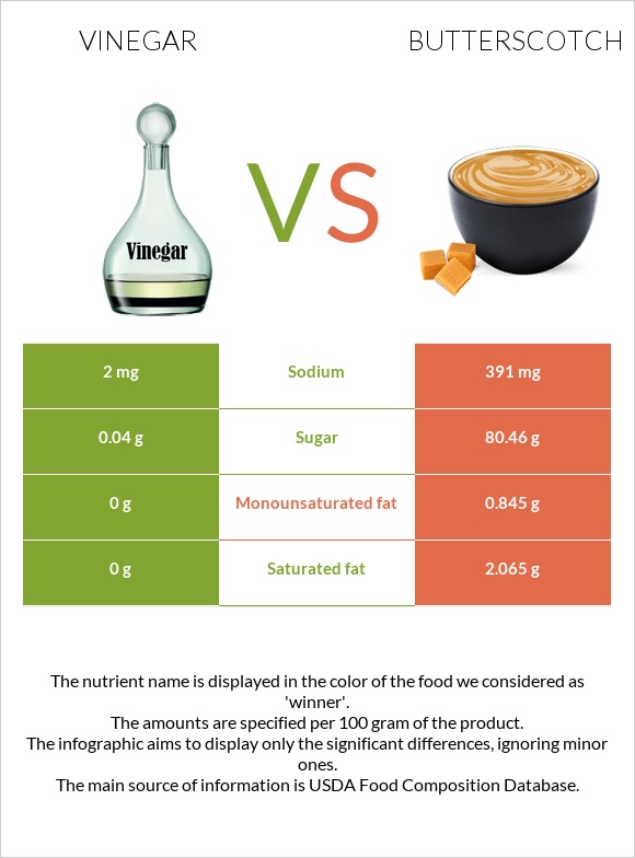 Vinegar vs Butterscotch infographic