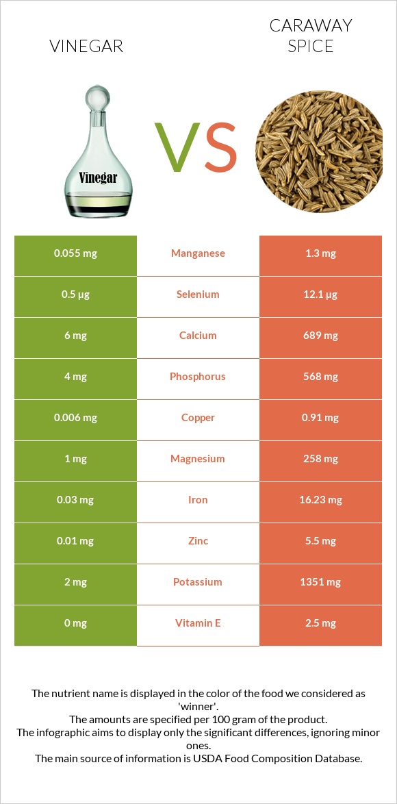 Vinegar vs Caraway spice infographic