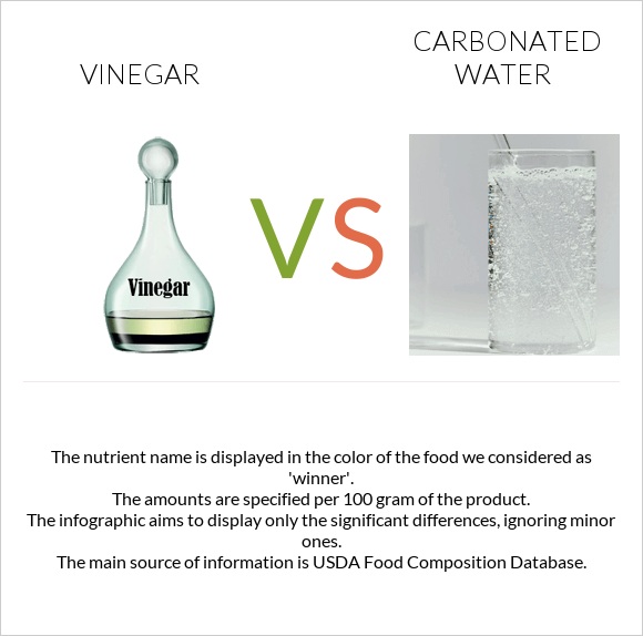 Vinegar vs Carbonated water infographic