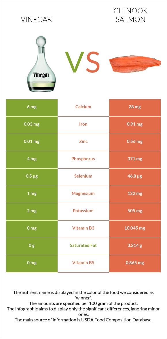 Քացախ vs Սաղմոն չավիչա infographic