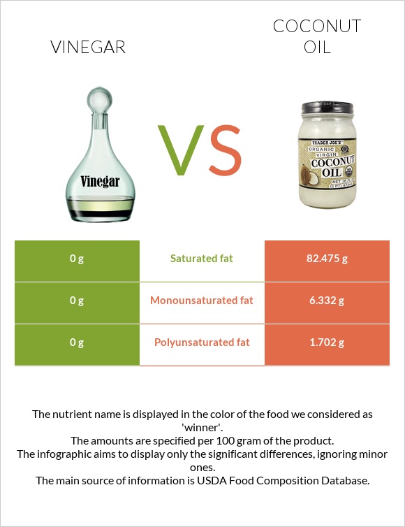 Քացախ vs Կոկոսի յուղ infographic