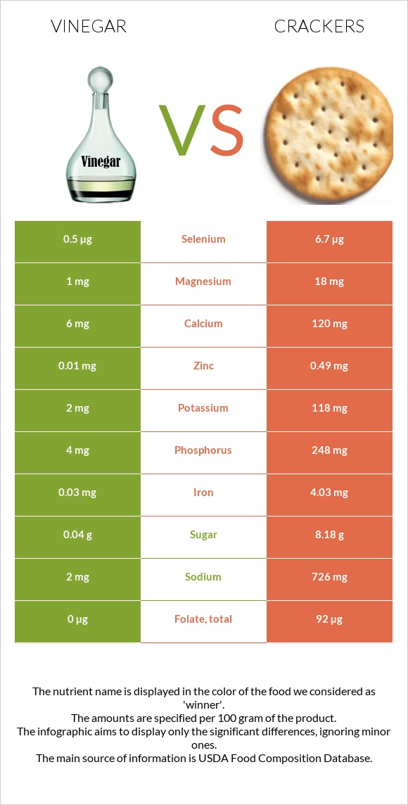 Քացախ vs Կրեկեր infographic