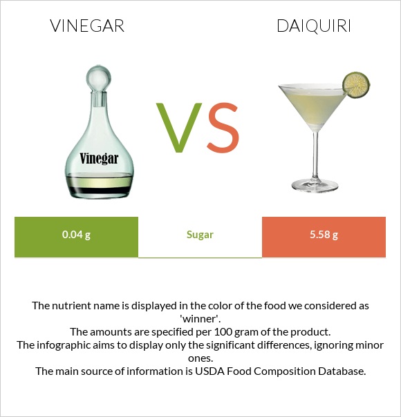 Vinegar vs Daiquiri infographic