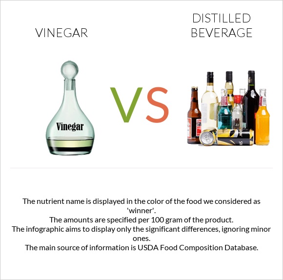 Vinegar vs Distilled beverage infographic