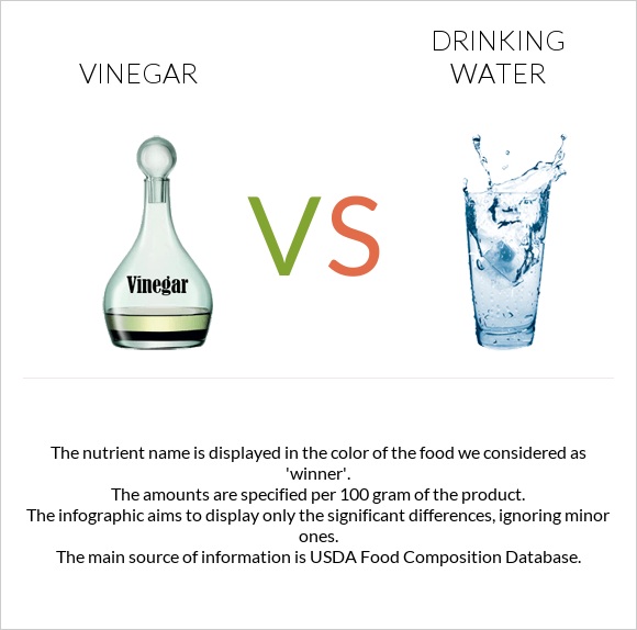 Vinegar vs Drinking water infographic