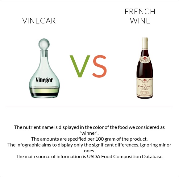 Vinegar vs French wine infographic