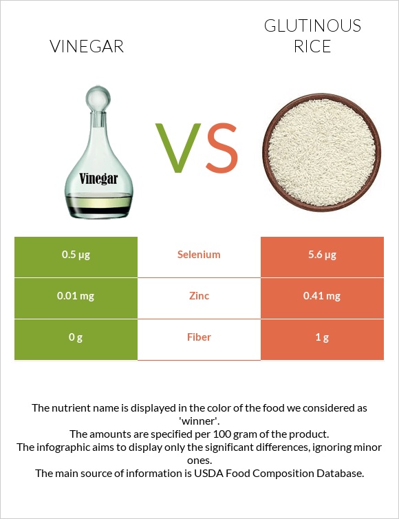 Քացախ vs Glutinous rice infographic