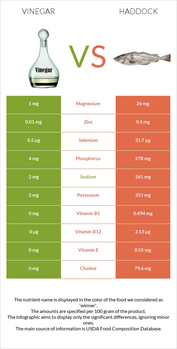 Vinegar vs Haddock infographic