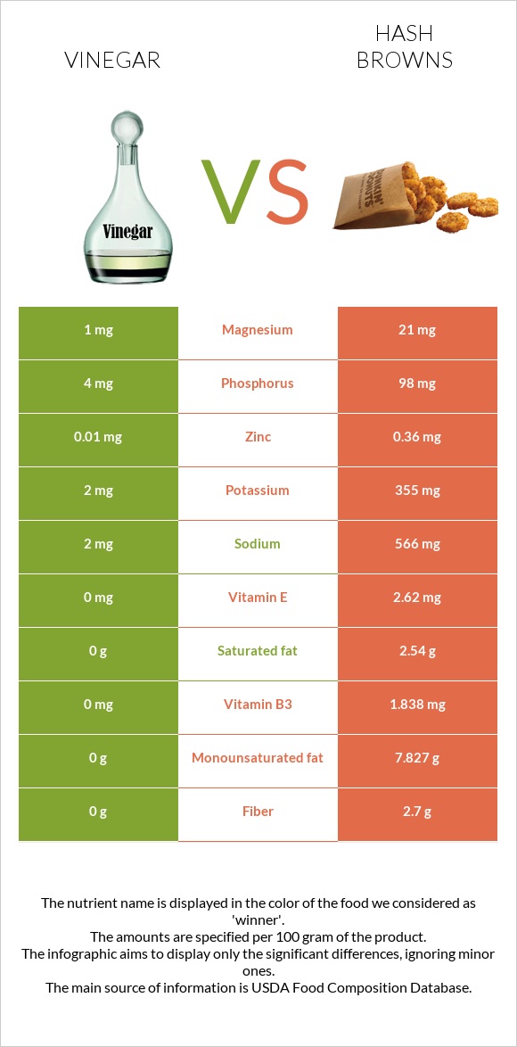 Vinegar vs Hash browns infographic