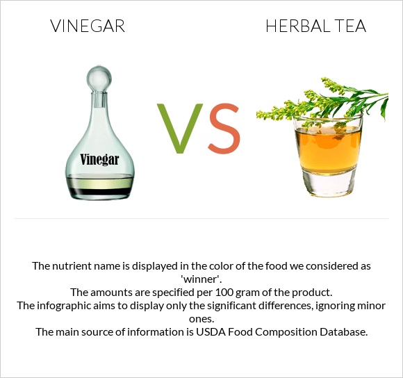 Vinegar vs Herbal tea infographic