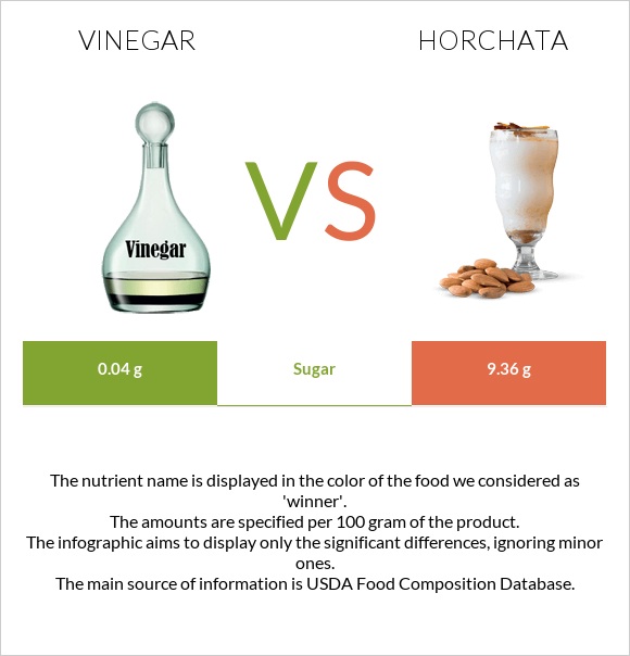 Vinegar vs Horchata infographic