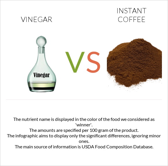 Vinegar vs Instant coffee infographic