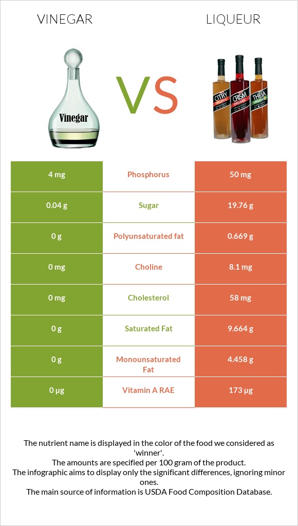 Vinegar vs Liqueur infographic