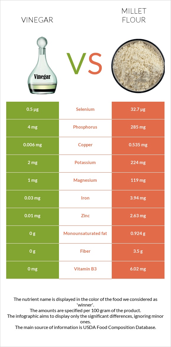 Vinegar vs Millet flour infographic