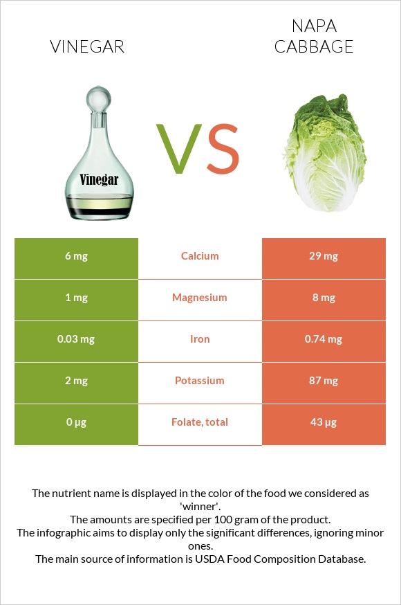 Vinegar vs Napa cabbage infographic