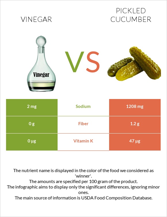 Vinegar vs Pickled cucumber infographic