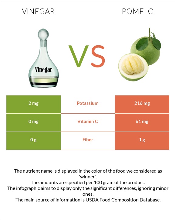 Vinegar vs Pomelo infographic