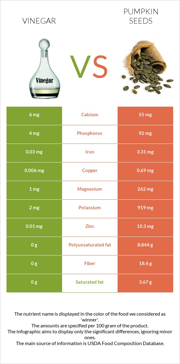 Vinegar vs Pumpkin seeds infographic