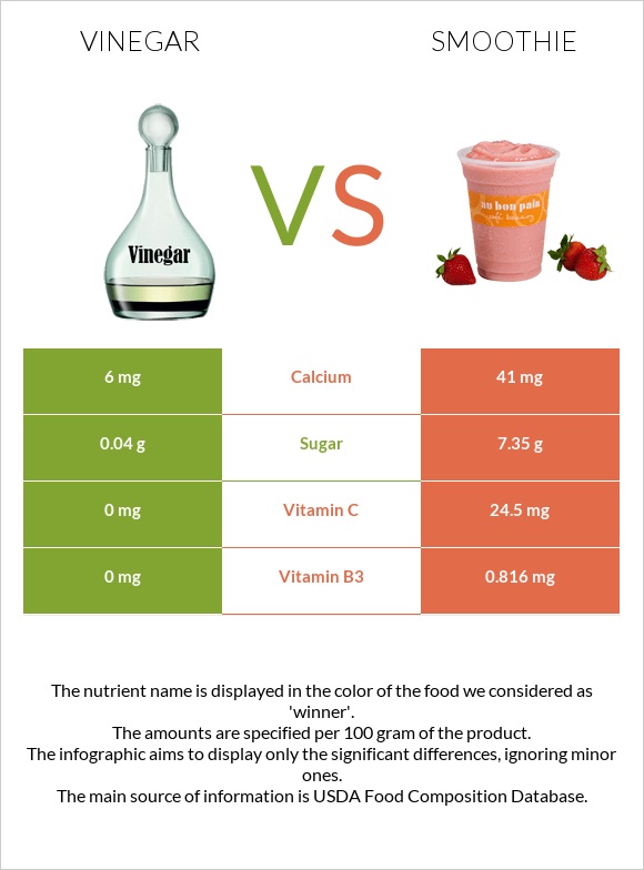 Քացախ vs Ֆրեշ infographic