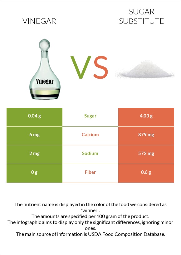 Vinegar vs Sugar substitute infographic