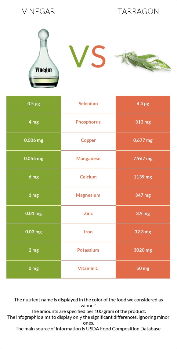 Vinegar vs Tarragon infographic