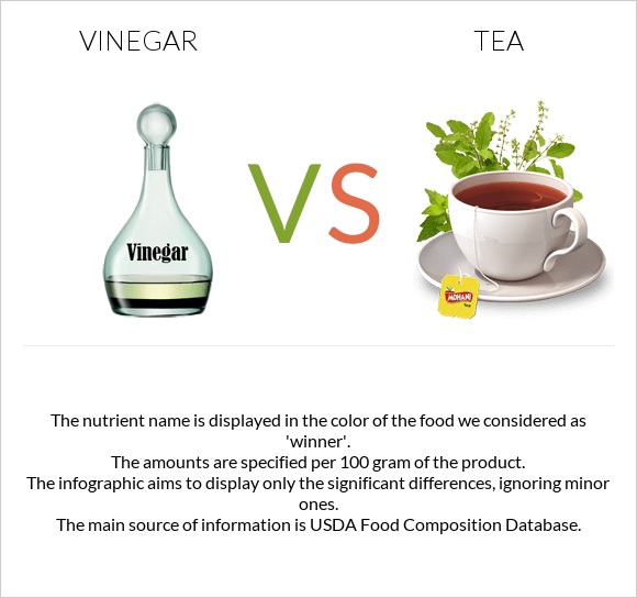 Vinegar vs Tea infographic