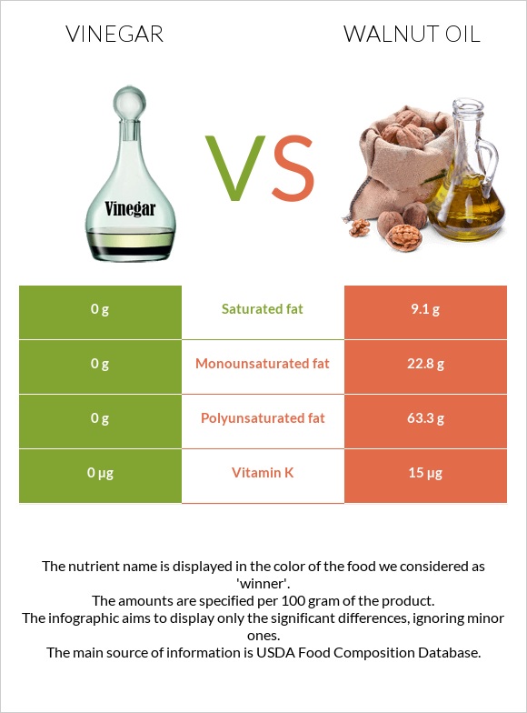 Քացախ vs Ընկույզի յուղ infographic