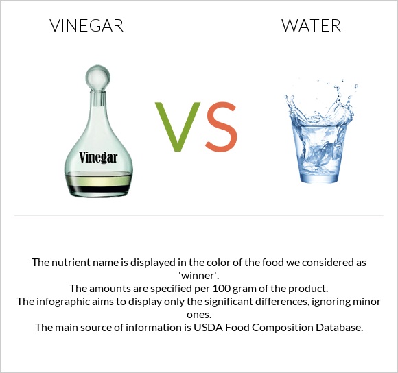 Vinegar vs Water infographic