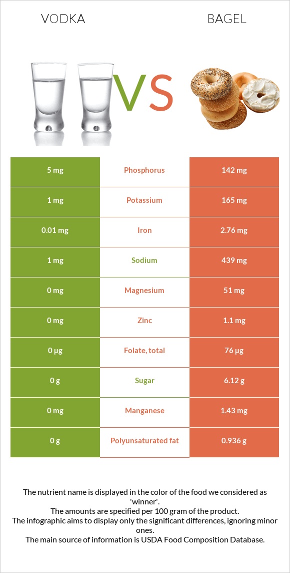 Օղի vs Օղաբլիթ infographic