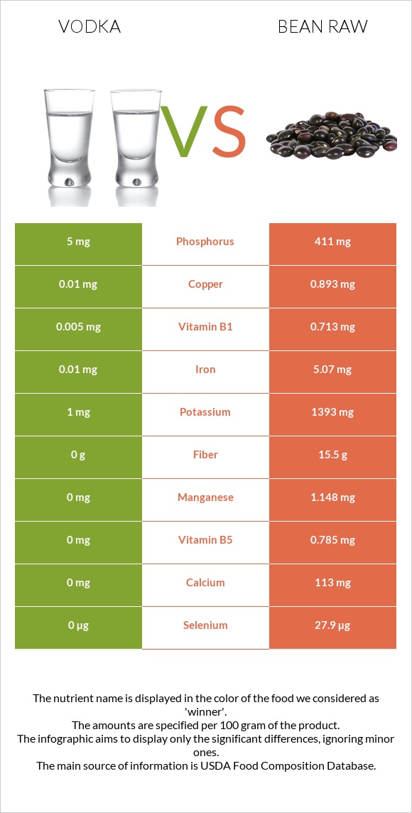 Օղի vs Լոբի պինտո հում infographic