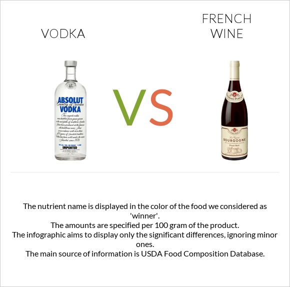 Օղի vs Ֆրանսիական գինի infographic