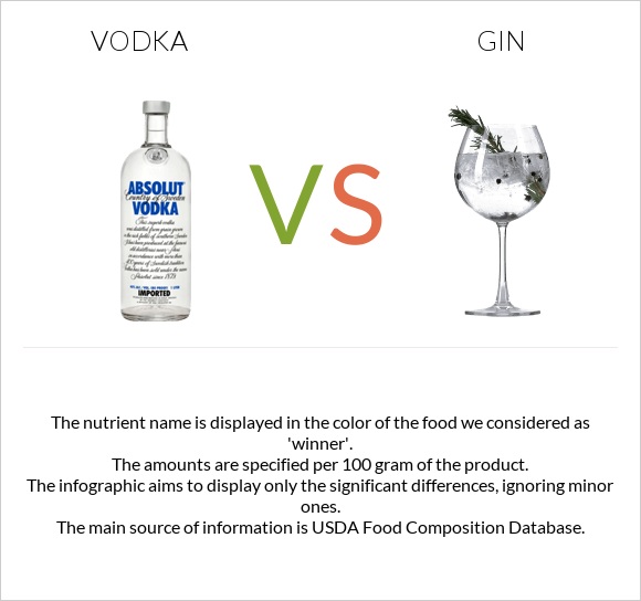 Vodka vs Gin infographic