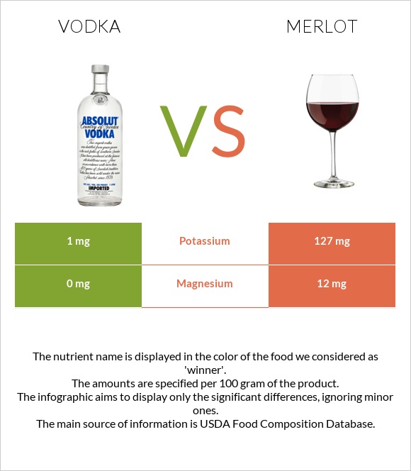 Vodka vs Merlot infographic
