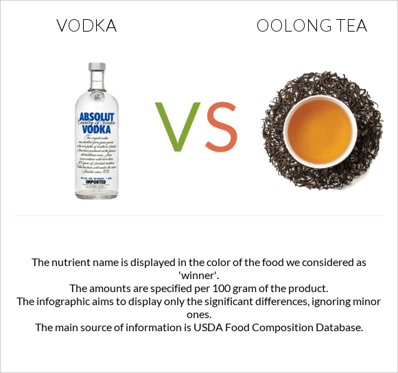 Օղի vs Oolong tea infographic