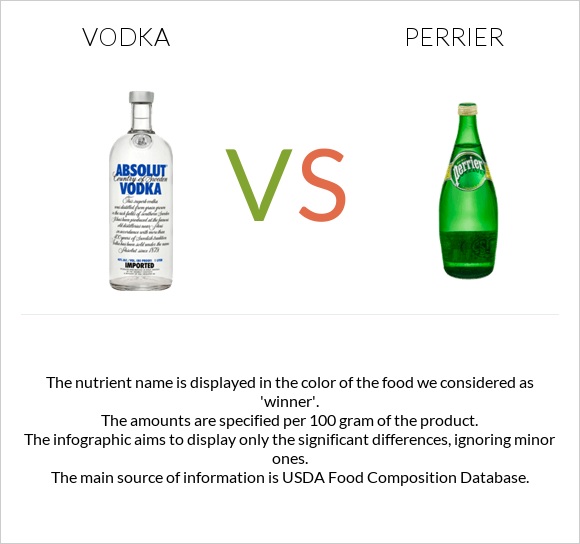 Vodka vs Perrier infographic