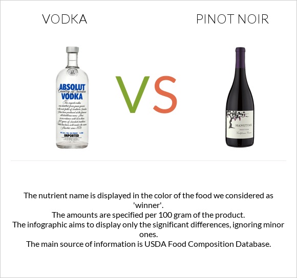 Vodka vs Pinot noir infographic