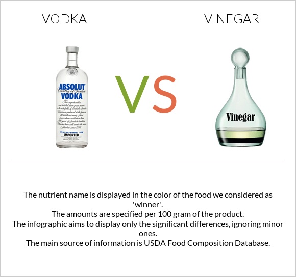 Vodka vs Vinegar infographic