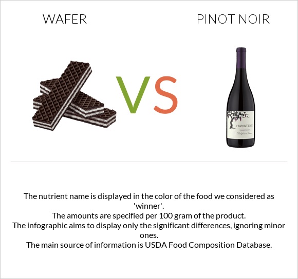 Wafer vs Pinot noir infographic