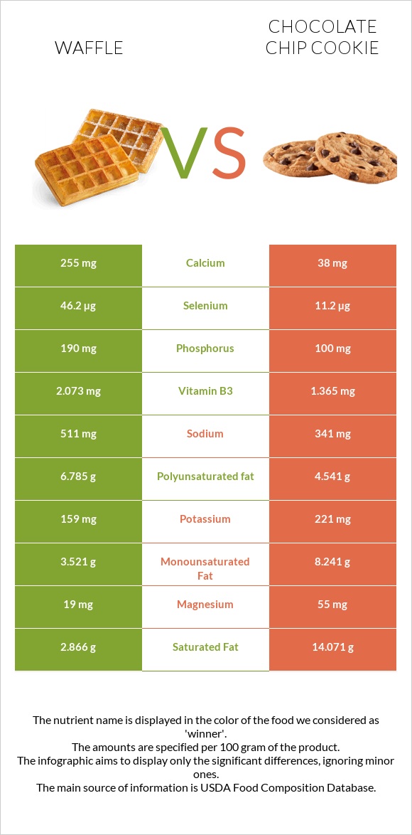 Վաֆլի vs Շոկոլադե չիպային թխվածք infographic
