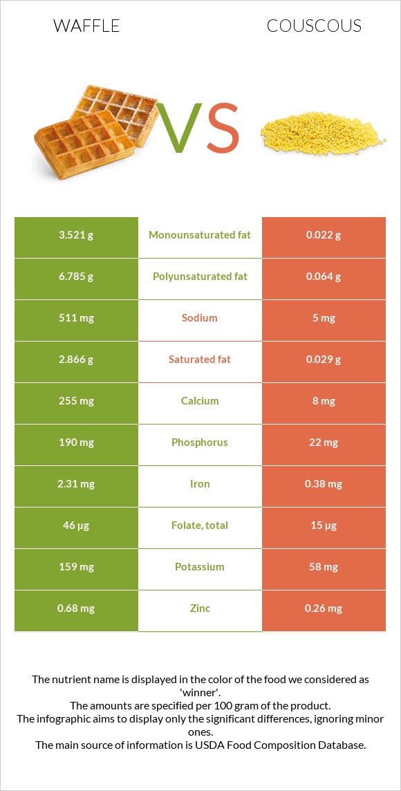 Վաֆլի vs Կուսկուս infographic