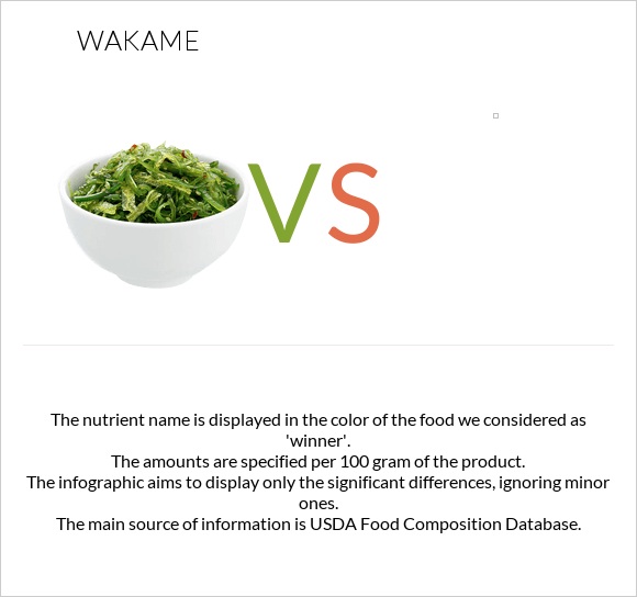 Wakame vs infographic