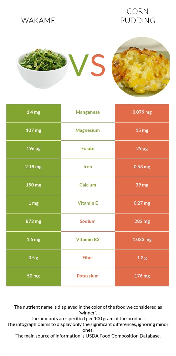 Wakame vs Corn pudding infographic