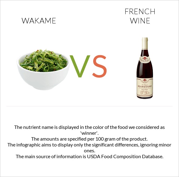 Wakame vs French wine infographic