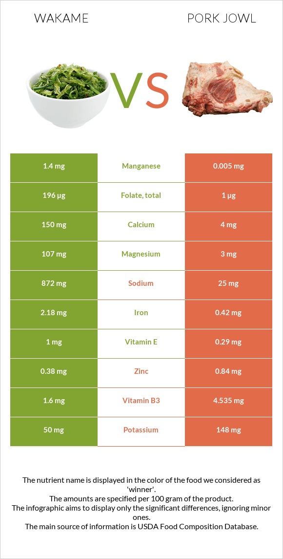 Wakame vs Գուանչիալե infographic