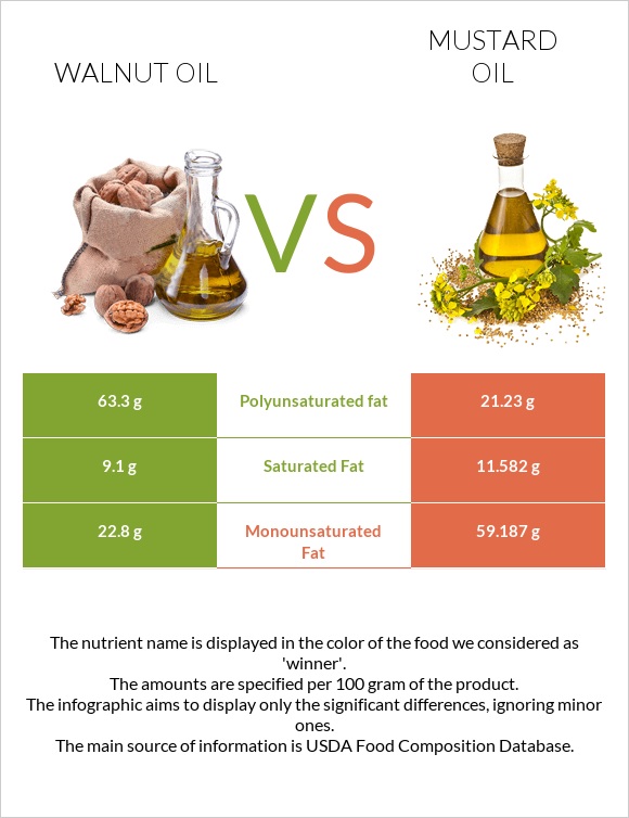 Walnut oil vs Mustard oil infographic