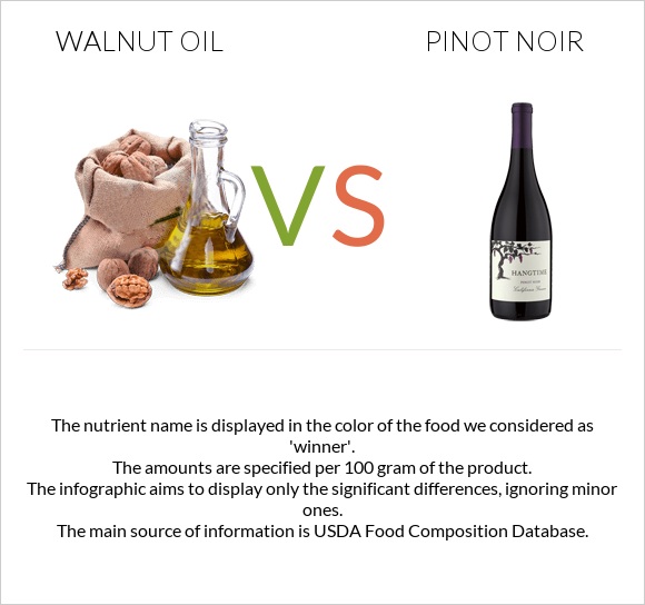 Walnut oil vs Pinot noir infographic