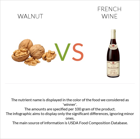 Walnut vs French wine infographic